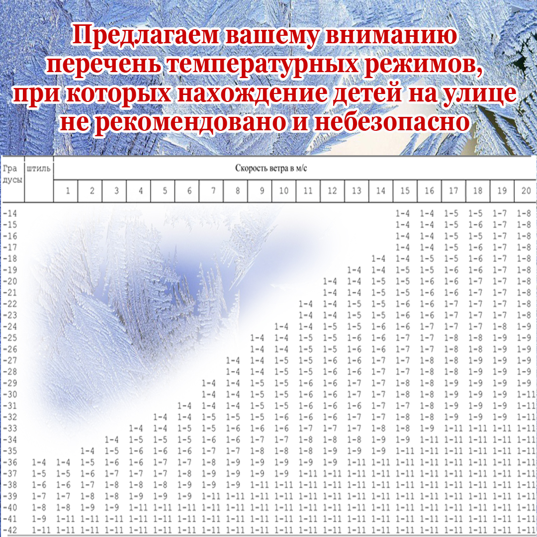 Перечень температурных режимов, при которых нахождение детей на улице не  рекомендовано и небезопасно - Официальный сайт Тазовского района